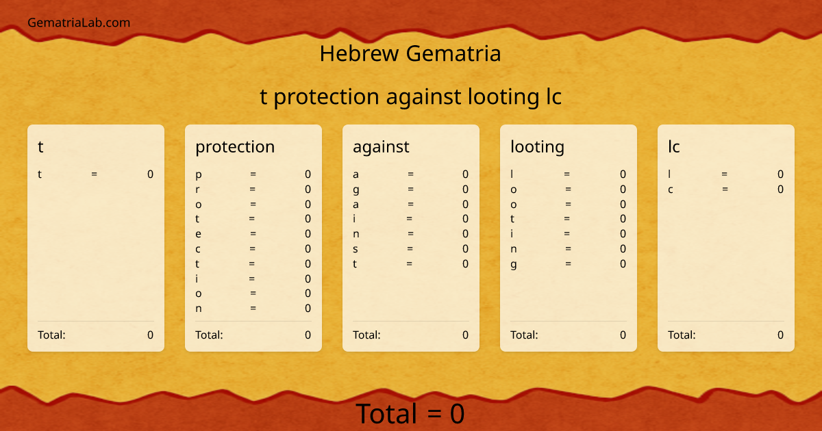t protection against looting lc in hebrew Gematria